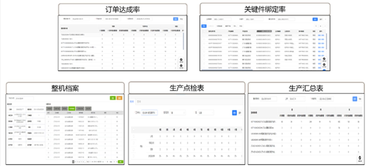 Warehouse MES Management System preview
